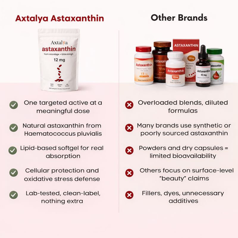 Not All Astaxanthin Is Sourced the Same.